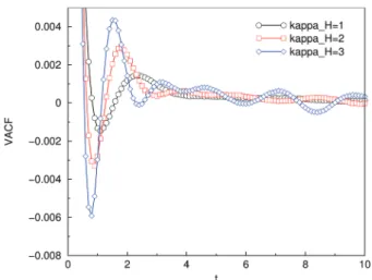 Fig. 4 The mean value  O of O(t) in (20) for diﬀerent values of k H *, as determined over the whole trajectory