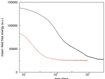 Fig. 18 Comparison of the concentration profiles of a self-assembled membrane simulated using standard DPD (solid lines) and a  pre-assembled membrane (dashed lines) for the model of Milano et al