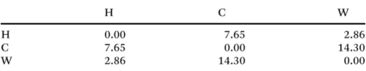 Table 1 The dimensionless interaction w KK 0 for particles of type K inter- inter-acting with a density field due to particle of type K 0 