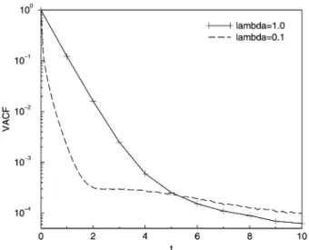 Fig. 1 The normalised VACF versus dimensionless time t* (half log plot) for two values of the scaled mean free path: l* = 0.1 (collective regime, dashed line) and l* = 1.0 (particle regime, solid line)