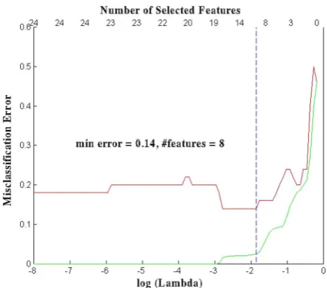 Table 1 Performance comparison on simulated dataset