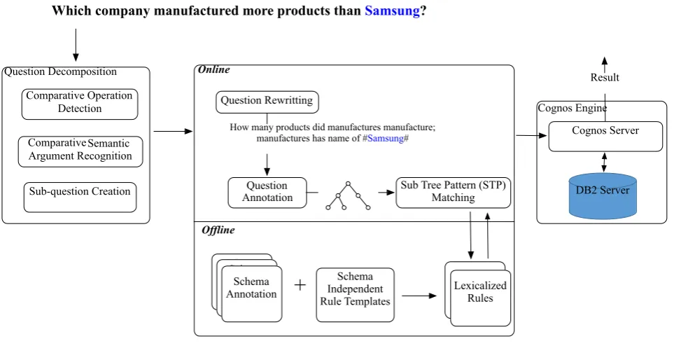Figure 1: The Quest Architecture.