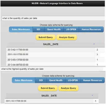 Figure 3: The natural language interface of Quest to the relational databases.