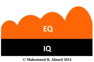 Figure 3. Total intelligence quotient based on triggering events. 