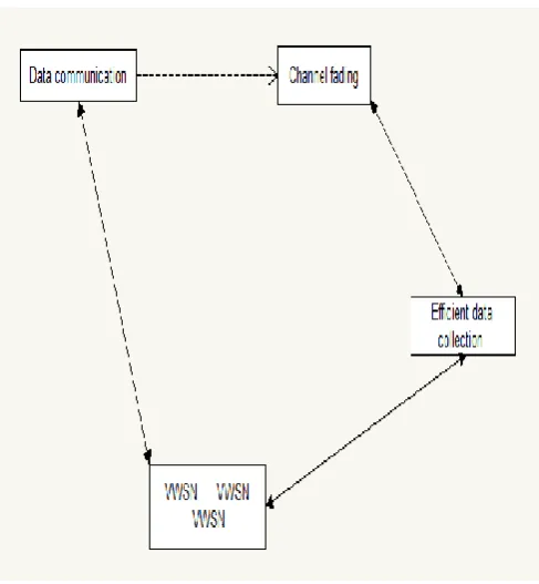 Figure 2: Sequence diagram  