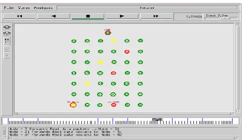 Figure 4: Selecting Relay nodes  