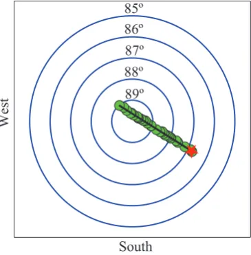 Fig. 14. Top view of the set of instantaneous target locations at eachIPP (green circles) of meteor 1, the start of the event (red star) and aﬁt of the trajectory (black line)