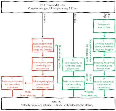 Fig. 1. Block diagram of the analysis scheme.