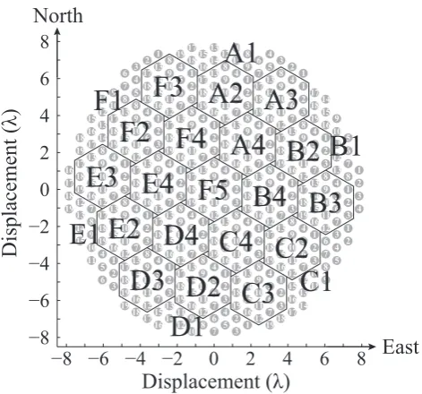 Fig. 2. A schematic view of the MU radar antenna array. It con-sists of 475 antennas arranged in a grid of equilateral triangles withan element spacing of 0.7λ (Fukao et al., 1985)