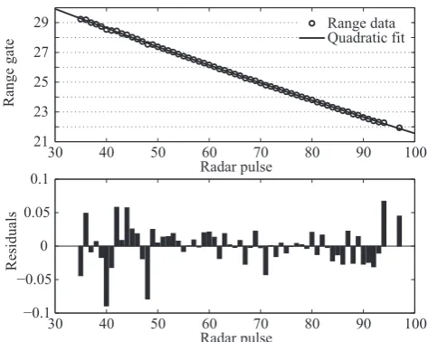 Fig. 8. Upper panel: interpolated range data (open circles) of me-teor 1 and a quadratic ﬁt (solid line)