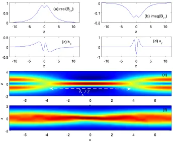 Fig. 3.J2 and imaginarypanelThe real (a) (b) parts of the eigen function Bz1 and the z-dependence of B˜x(x,z) (c) and ˜vy(x,z) (d).The (e) shows the structure of the CS when perturbed current density J˜y(x,z) = −˜vy(x,z) is added to the equilibrium current densityy0 = sech(x/L), while the bottom panel (f) shows the CS structure in the linear stage of the simulations.