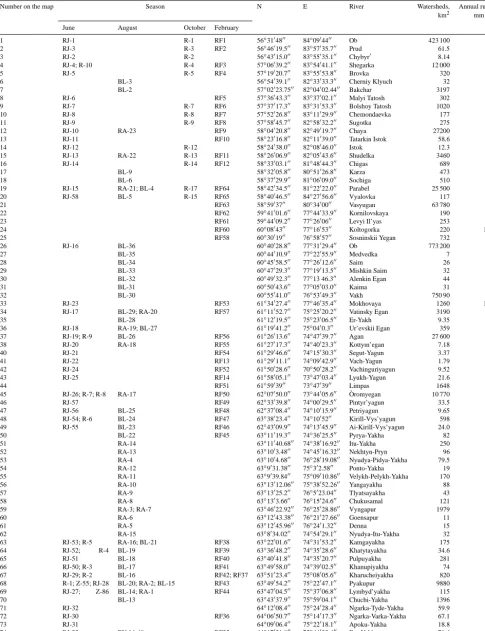 Table 1. List of sampled rivers, their watershed area and annual runoff. The codes under the months identify the sampling sites listed inTable S1 in the Supplement