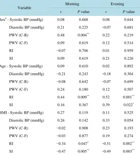 Table 5. Correlations between selected variablesa.                            