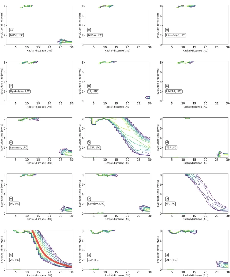 Fig. 2. Maximum likelihood surfaces for reset scenario, for full sample of molecular species