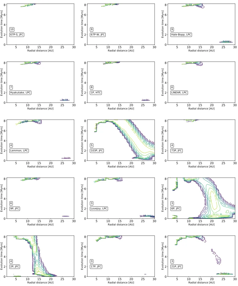 Fig. 3. Maximum likelihood surfaces for inheritance scenario, for full sample of molecular species
