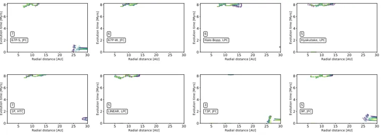 Fig. 4. Maximum likelihood surfaces for reset scenario, considering C- and O-bearing species only