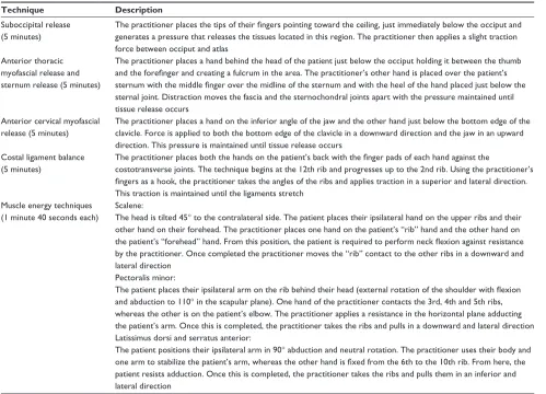 Table 1 soft tissue manual therapy protocol