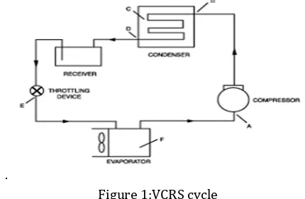 Figure 1:VCRS cycle 