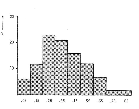 Fig.  10.  Distribution  of  Attractiveness  of  the  Hall  of  Human  Biology-