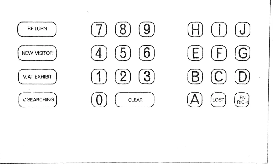 Fig.  6:  Layout  of  auxiliary  keyboard  used  for  logging  visitors'  behaviour. 