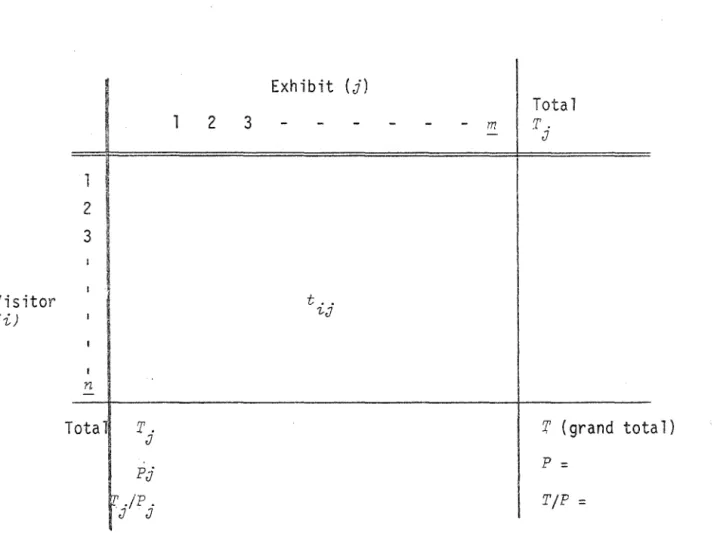 Figure  7.  Matrix  for  visitor/exhibit  interaction  (symbols  explained  in  text.) 