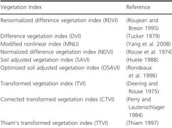 Table 2. Vegetation Indices selected for this study.