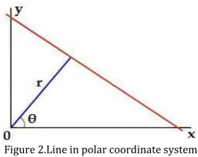 Figure 1. Line in Cartesian coordinate system 