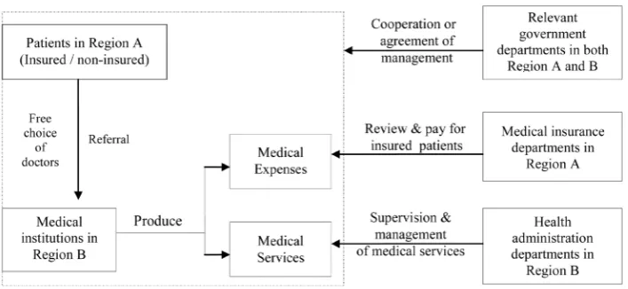Figure 1. The process of external-care-seeking and related departments and their responsibilities