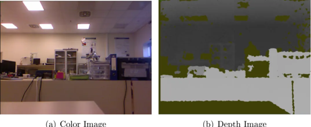 Figure 1.2: Images acquired from the Kinect sensor