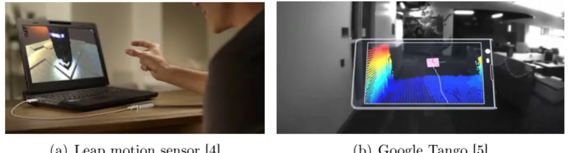 Figure 1.3: Sensors that acquires depth data
