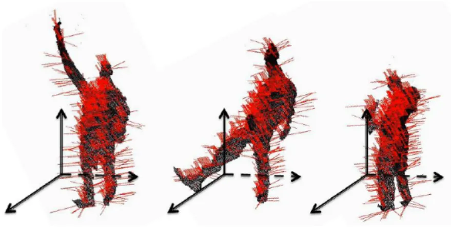 Figure 2.3: Generated 3D surface normals are illustrated in the work of [33]