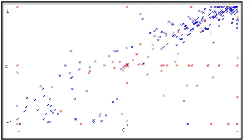 Table 2: Sample Ionosphere dataset for Outlier Detection Using Z-Score method 