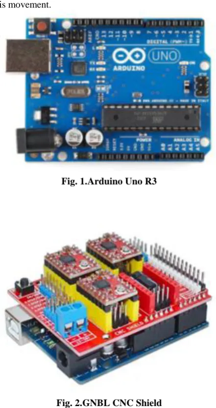 Fig. 1. Arduino Uno R3 