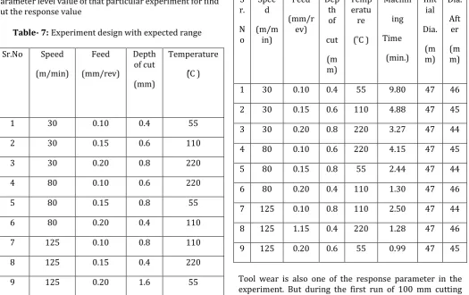 Table -8: Experiment Table 1  