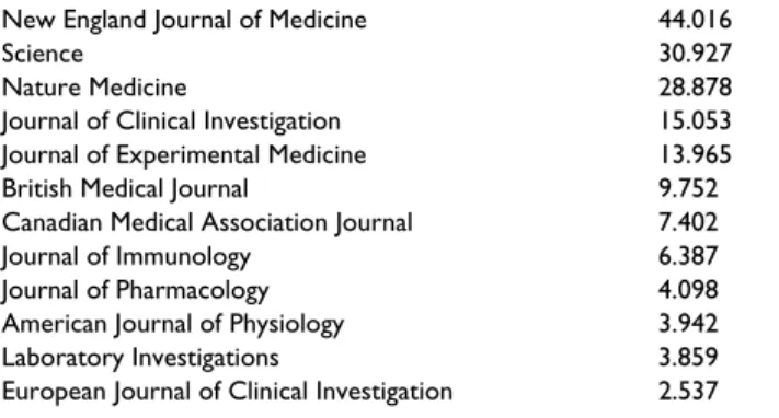 Table 1: Journals