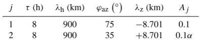 Table 1b. Same as Table 1a, but with different azimuth angles.