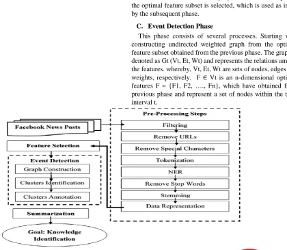 Fig. 1.Conceptual event detection model   
