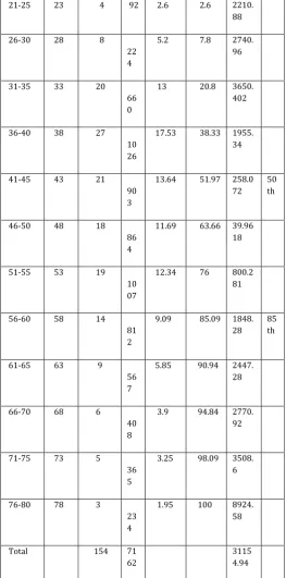 TABLE 3 PERCENTAGES AND ANALYSIS OF SPOT SPEED DATA 
