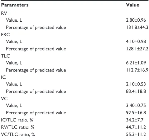 Table 1 Baseline patient characteristics