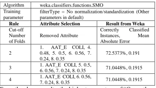 Table VI – reducing input size Attribute Evaluator 