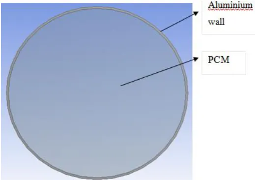 Fig. 1 Geometry of 2 D sphere test section  