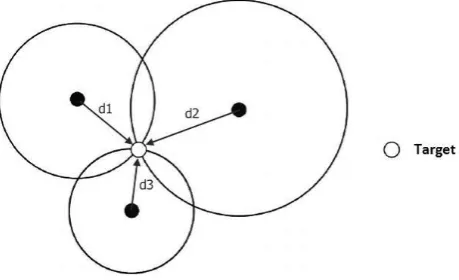 Figure 1. Trilateration 