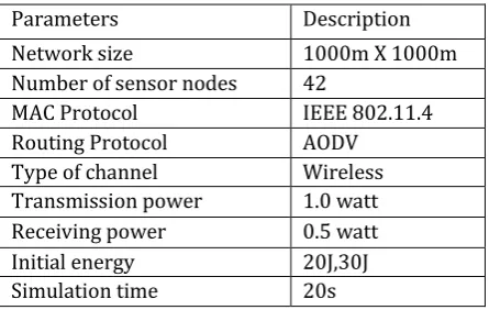 Table 1. Simulation Parameters 
