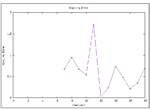 Figure 2. Comparative analysis of energy consumption 