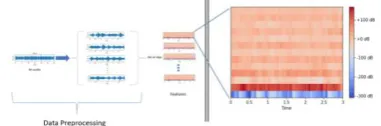Fig 9. MFCC for a blue class audio with 3 seconds  duration 