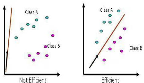 Figure 2. Performance of PCA [14]