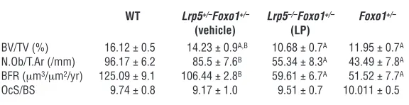 Table 3