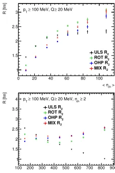 Figure 3.R (top) on