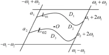 Figure 1. Parallel curves in the fundamental pe-riod parallelogram P.                        