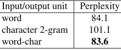 Table 3: Test perplexities for models trained with differ-ent input/output units on Penn TreeBank